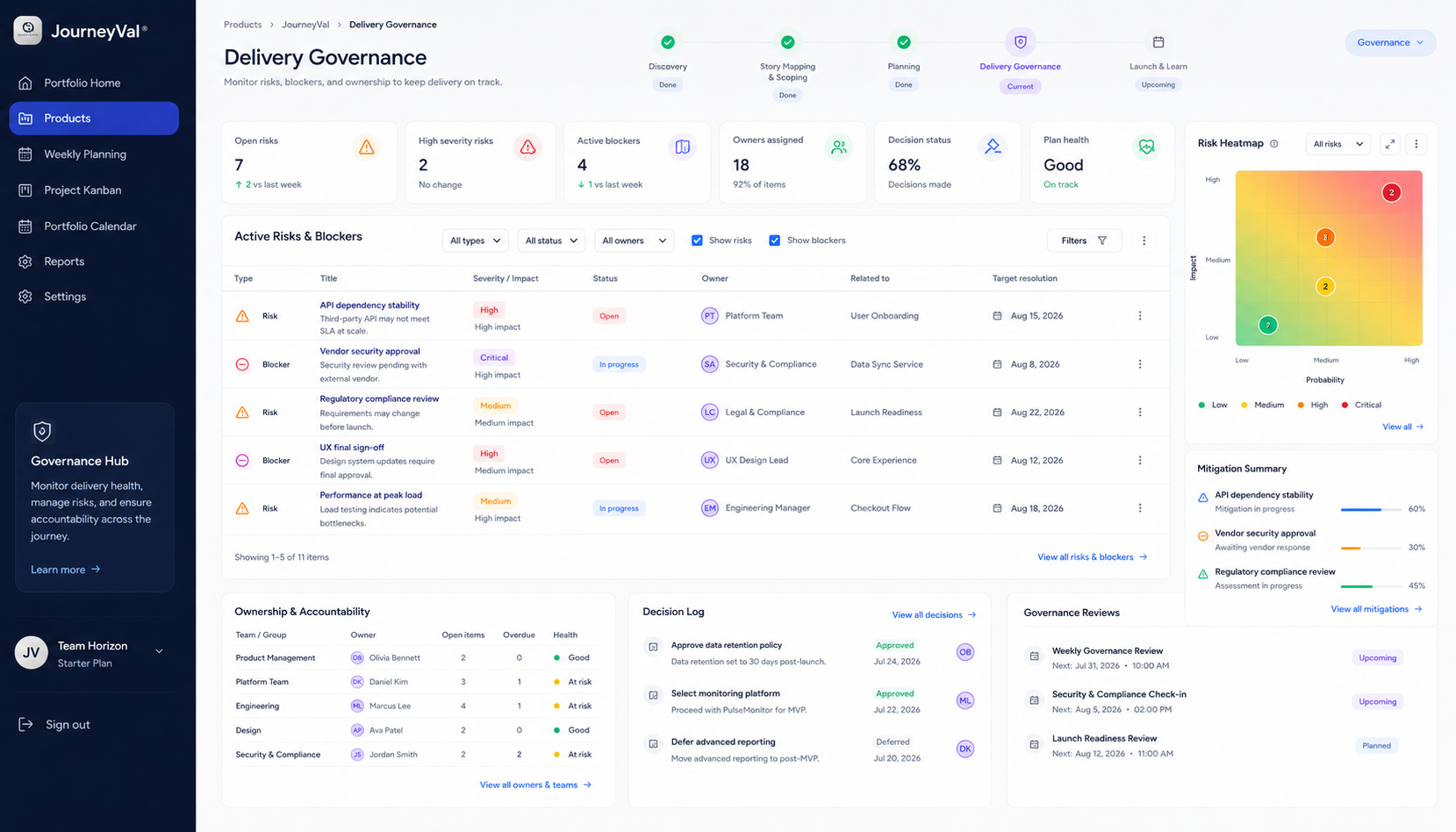 JourneyVal Delivery Governance dashboard with risks, blockers, and ownership