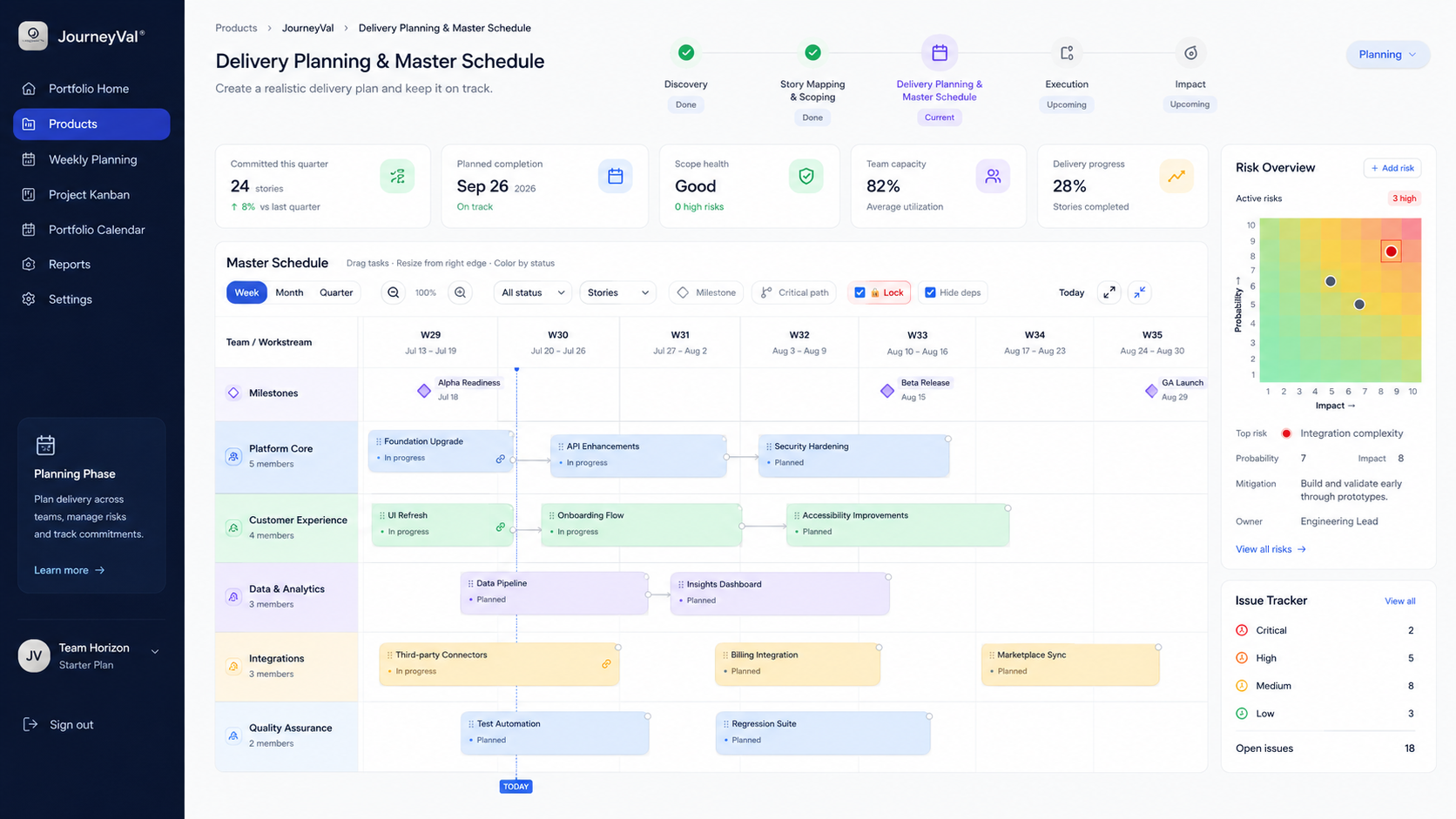 JourneyVal Delivery Planning & Master Schedule with milestones and team rows